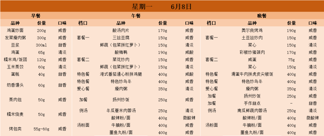 食谱